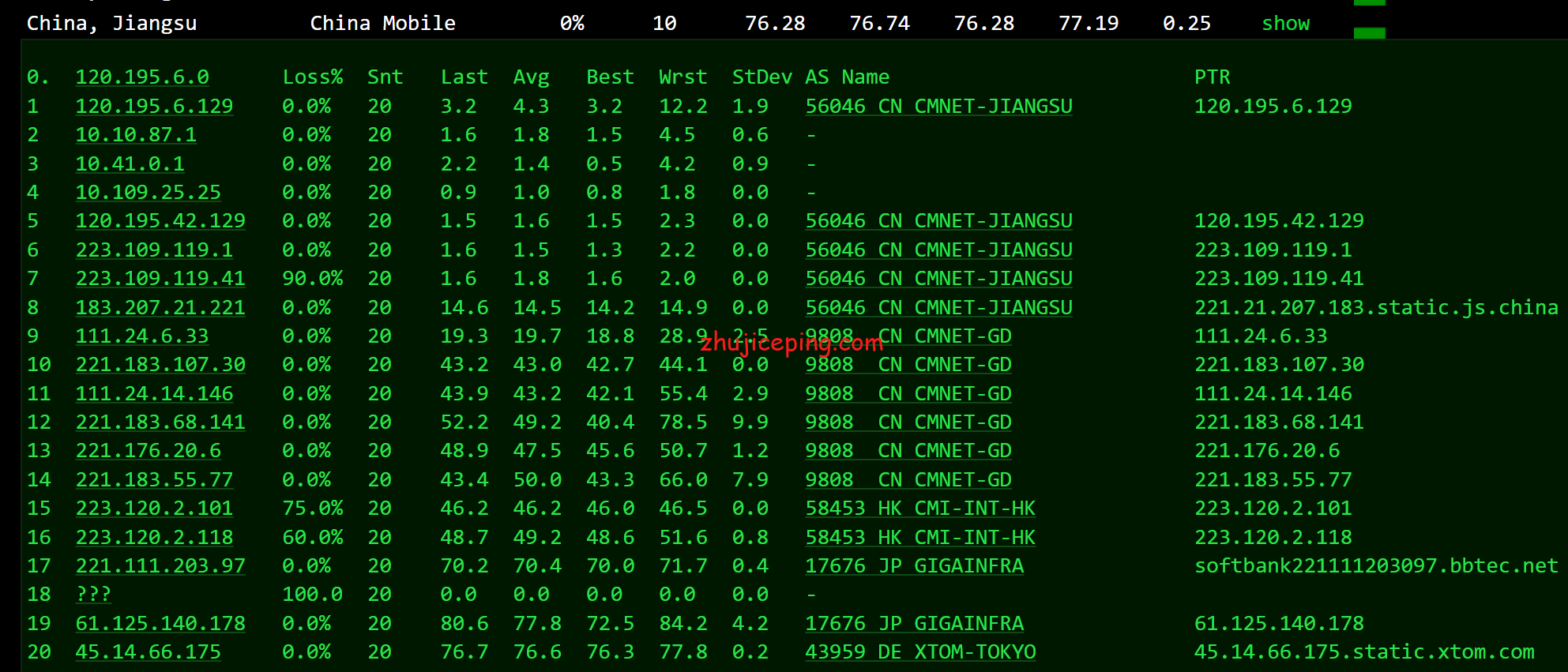 locjp13 locvps的日本vps怎么样？简单测评下locvps日本vps实际情况