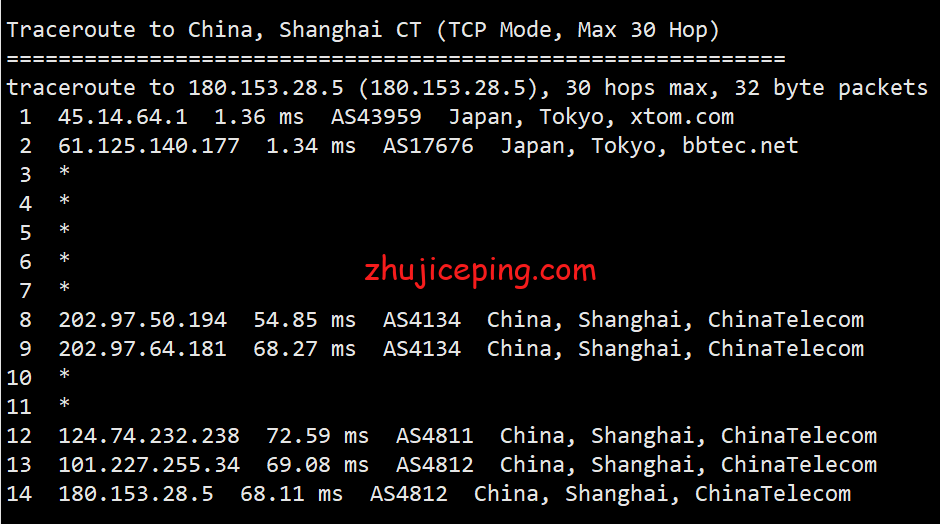 locjp18 locvps的日本vps怎么样？简单测评下locvps日本vps实际情况
