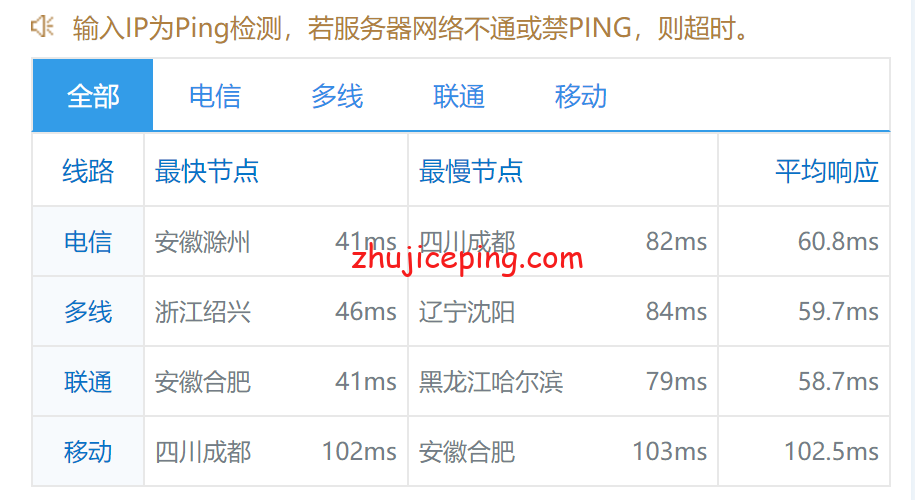locjp9 locvps的日本vps怎么样？简单测评下locvps日本vps实际情况