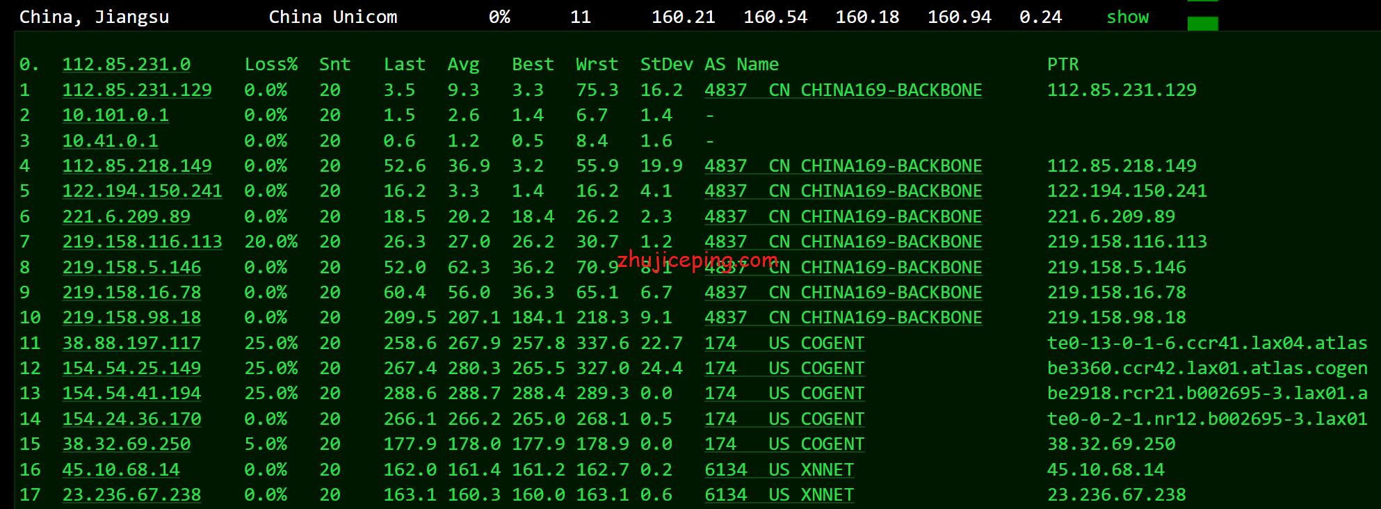 locus10 简单测评locvps“美国洛杉矶(CN2+BGP)”系列VPS，数据告诉你实际情况怎么样