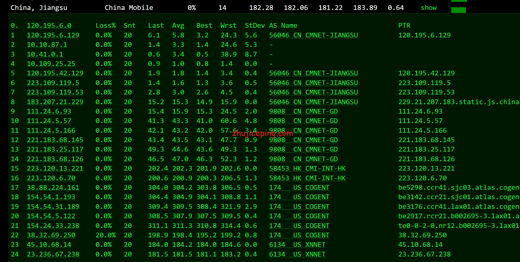 locus11 简单测评locvps“美国洛杉矶(CN2+BGP)”系列VPS，数据告诉你实际情况怎么样