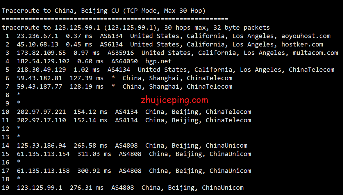 locus14 简单测评locvps“美国洛杉矶(CN2+BGP)”系列VPS，数据告诉你实际情况怎么样