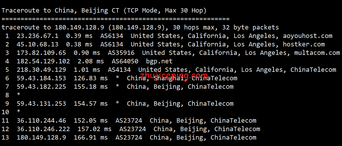 locus15 简单测评locvps“美国洛杉矶(CN2+BGP)”系列VPS，数据告诉你实际情况怎么样