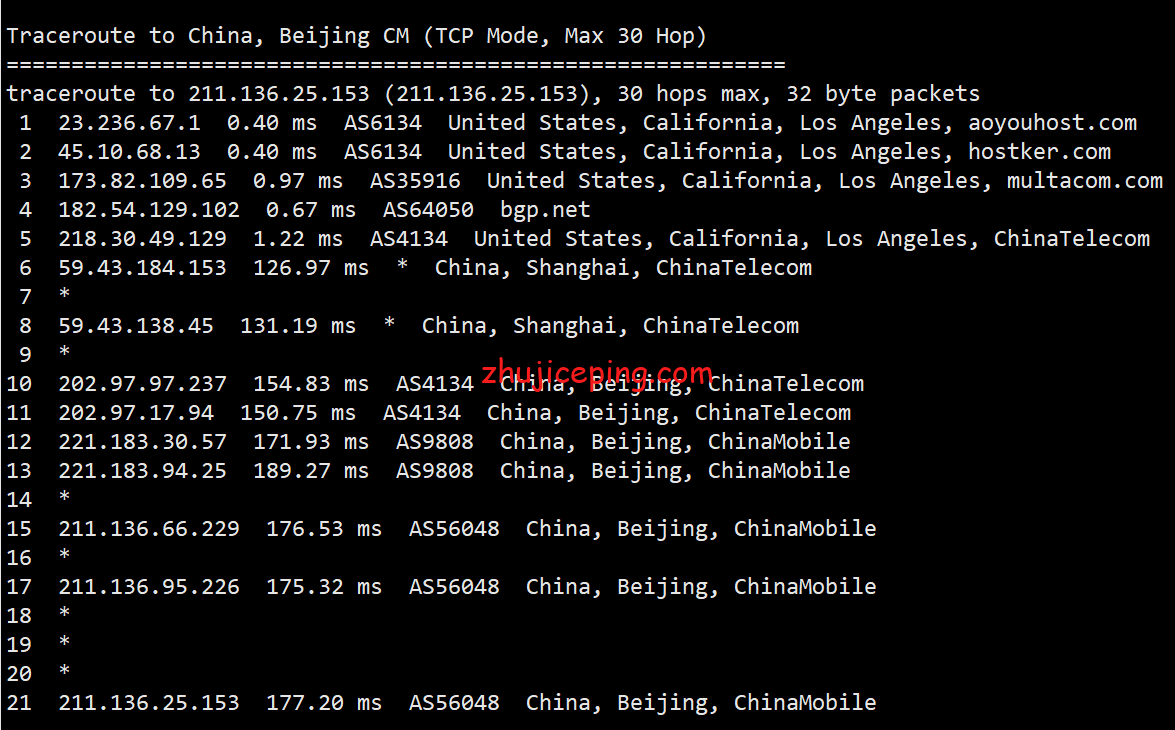 locus16 简单测评locvps“美国洛杉矶(CN2+BGP)”系列VPS，数据告诉你实际情况怎么样