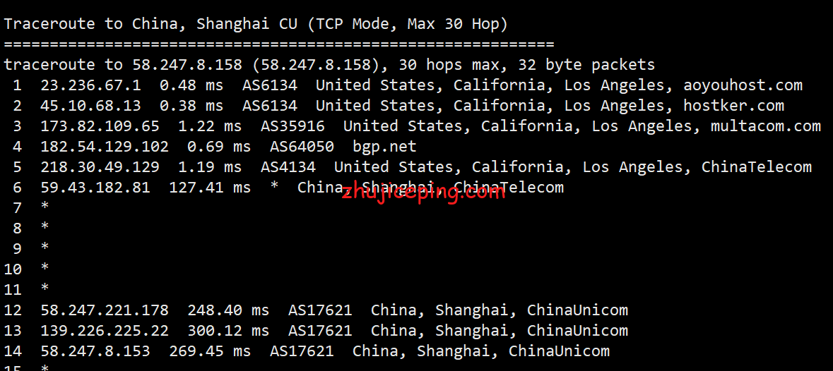 locus17 简单测评locvps“美国洛杉矶(CN2+BGP)”系列VPS，数据告诉你实际情况怎么样