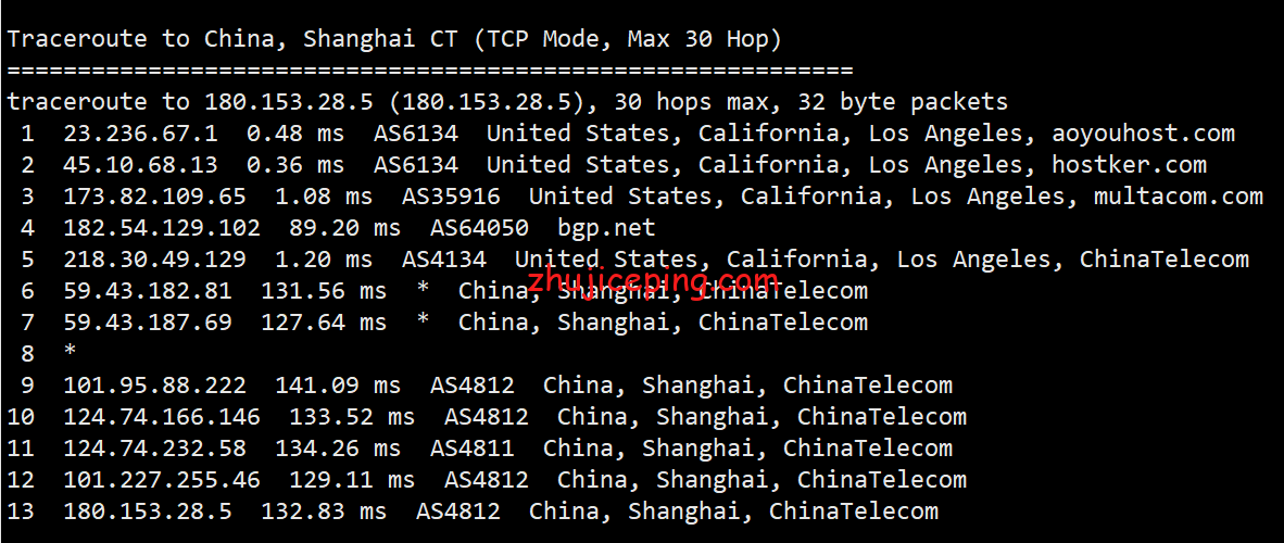 locus18 简单测评locvps“美国洛杉矶(CN2+BGP)”系列VPS，数据告诉你实际情况怎么样