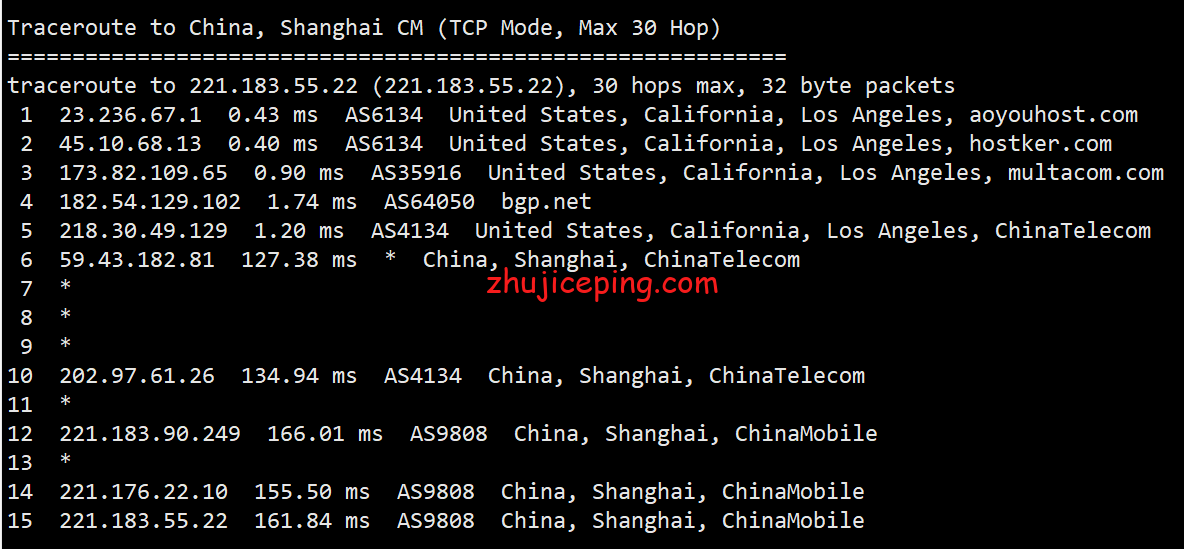 locus19 简单测评locvps“美国洛杉矶(CN2+BGP)”系列VPS，数据告诉你实际情况怎么样