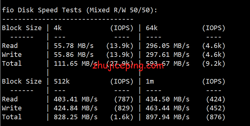 locus2 简单测评locvps“美国洛杉矶(CN2+BGP)”系列VPS，数据告诉你实际情况怎么样
