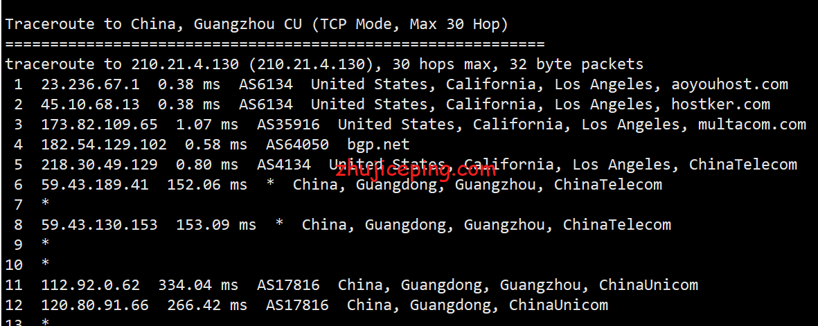 简单测评locvps“美国洛杉矶(CN2+BGP)”系列VPS，数据告诉你实际情况怎么样