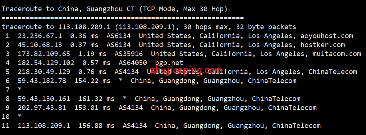 locus21 简单测评locvps“美国洛杉矶(CN2+BGP)”系列VPS，数据告诉你实际情况怎么样