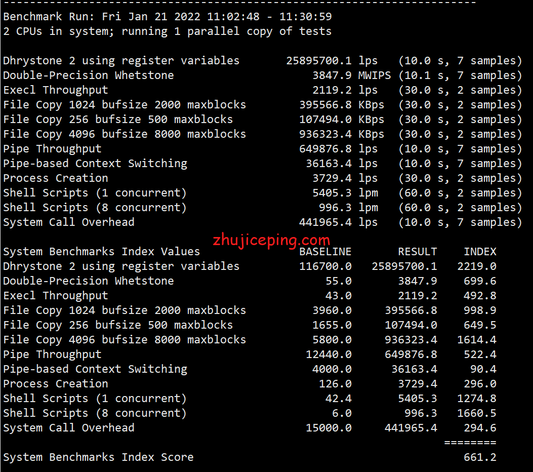 locus23 简单测评locvps“美国洛杉矶(CN2+BGP)”系列VPS，数据告诉你实际情况怎么样