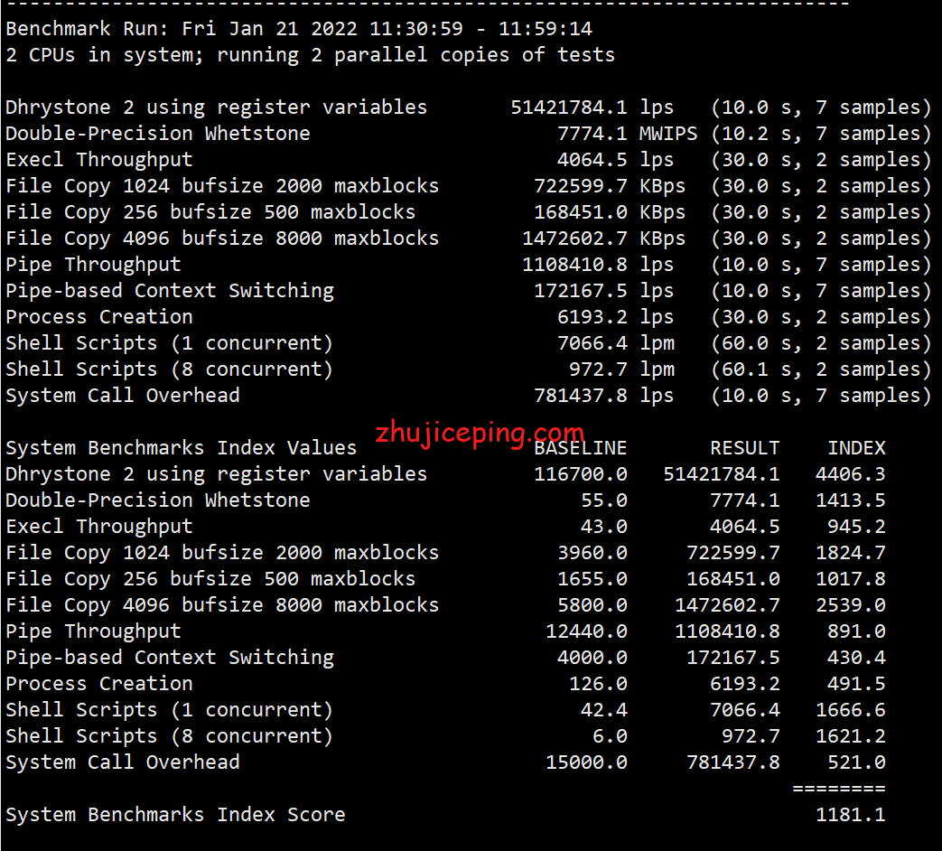 locus24 简单测评locvps“美国洛杉矶(CN2+BGP)”系列VPS，数据告诉你实际情况怎么样