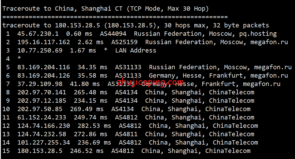 pqru17 the.hosting之俄罗斯VPS简单测评，数据告诉你实际情况！