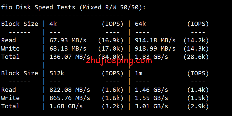 pqru2 the.hosting之俄罗斯VPS简单测评，数据告诉你实际情况！