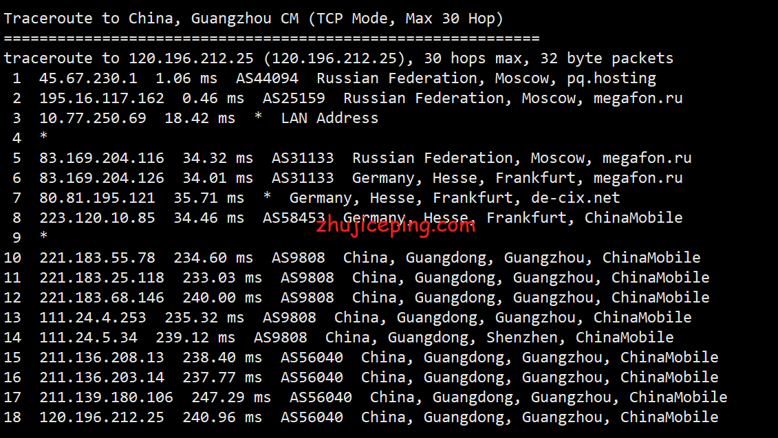 pqhosting之俄罗斯VPS简单测评，数据告诉你实际情况！