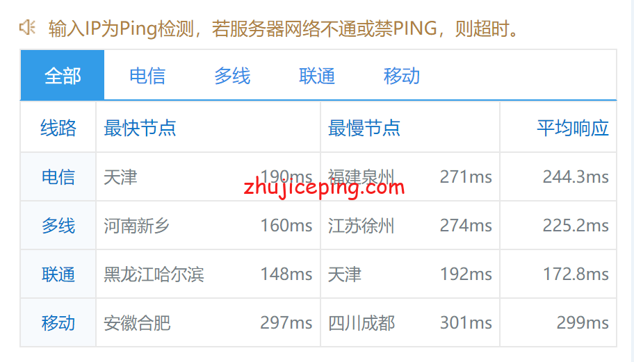 pqru25 the.hosting之俄罗斯VPS简单测评，数据告诉你实际情况！