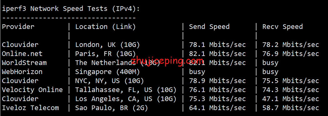 pqru5 the.hosting之俄罗斯VPS简单测评，数据告诉你实际情况！