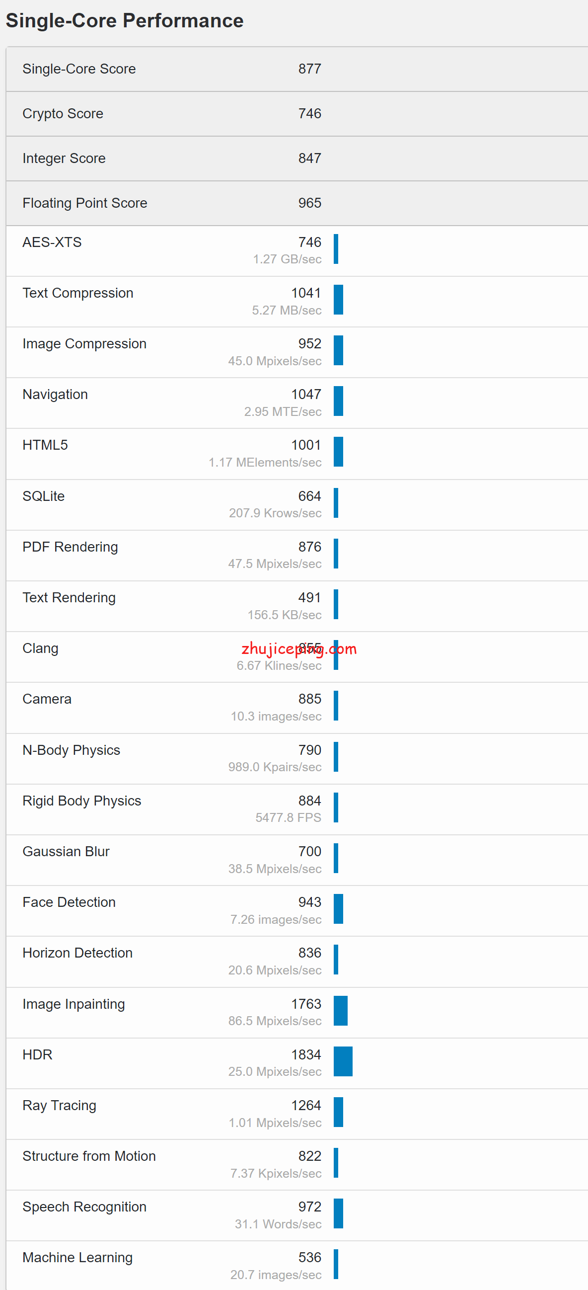 spsd14 简单测评spinservers达拉斯机房高配服务器，分享测试数据，方便参考