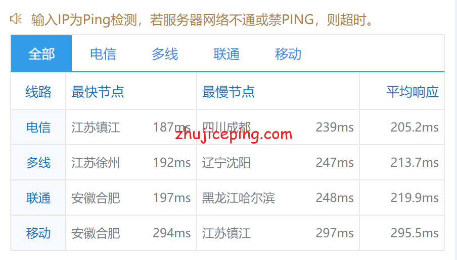 spsd7 简单测评spinservers达拉斯机房高配服务器，分享测试数据，方便参考