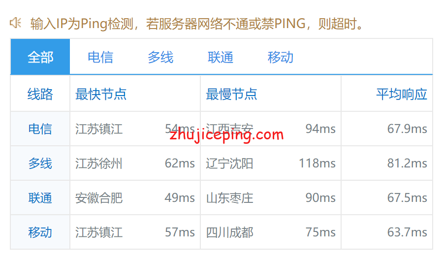 tudhk9 tudcloud香港CN2不限流量独立服务器简单测评