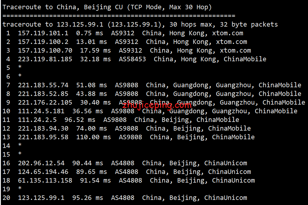 v.ps14 简单测评v.ps接入1Gbps香港CMI网络的香港vps（三网强制移动CMI直连）