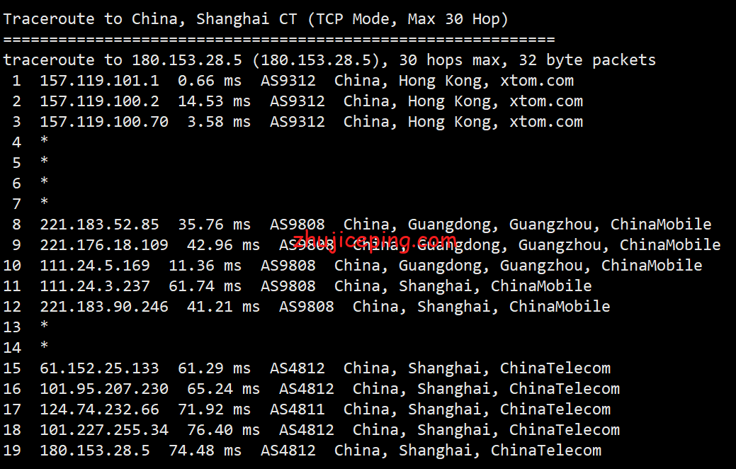简单测评v.ps接入1Gbps香港CMI网络的香港vps（三网强制移动CMI直连）