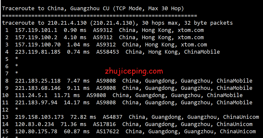 v.ps20 简单测评v.ps接入1Gbps香港CMI网络的香港vps（三网强制移动CMI直连）