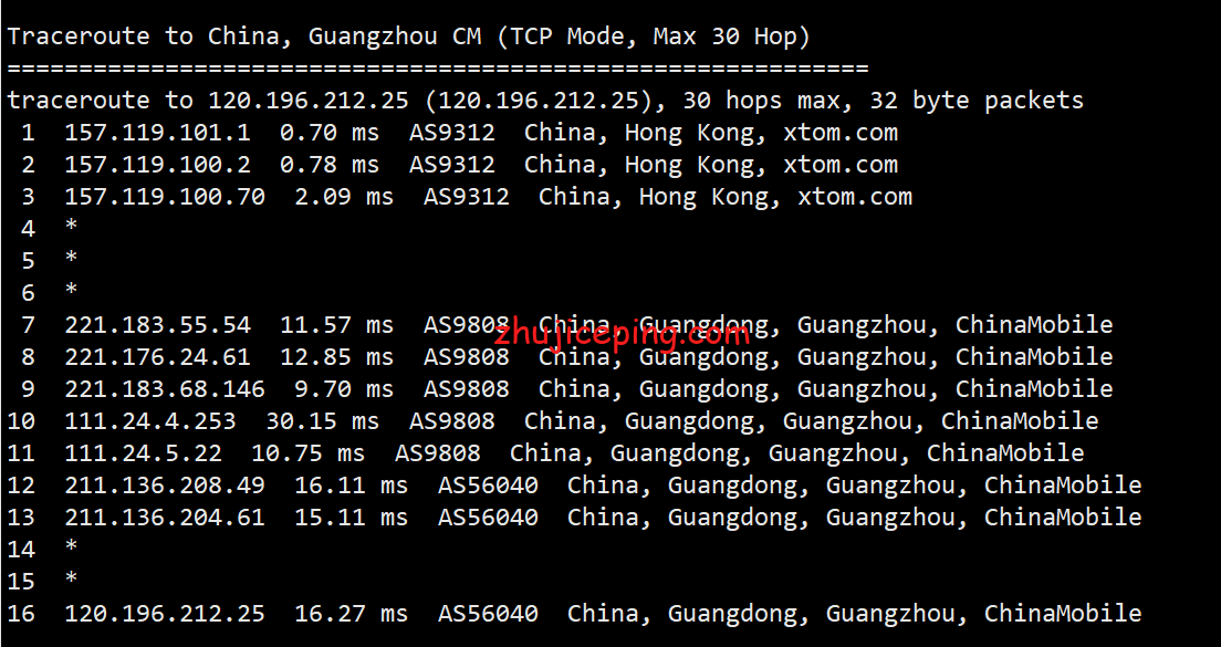 v.ps22 简单测评v.ps接入1Gbps香港CMI网络的香港vps（三网强制移动CMI直连）