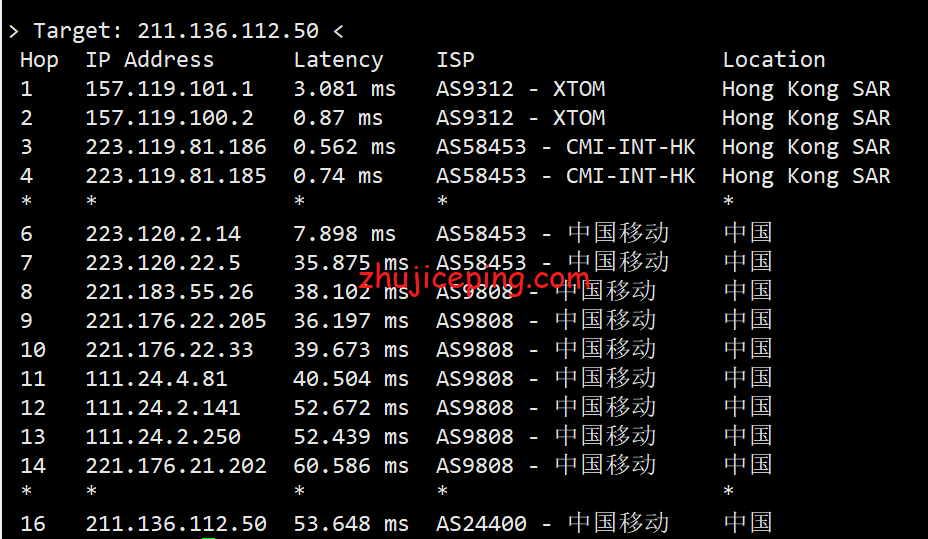 v.ps23 简单测评v.ps接入1Gbps香港CMI网络的香港vps（三网强制移动CMI直连）