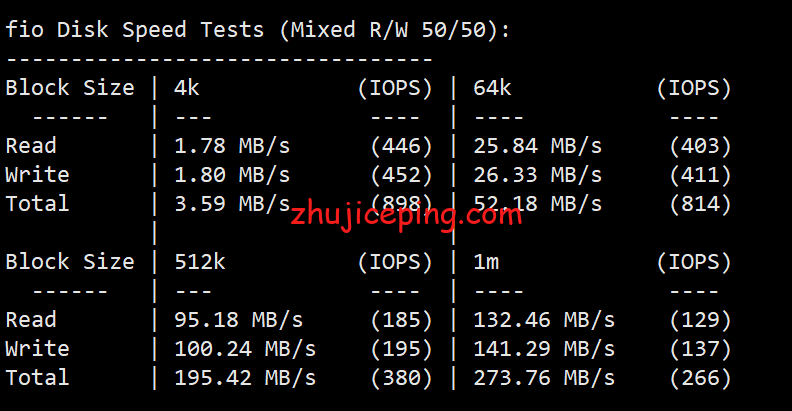 v.ps2_ 简单测评v.ps接入1Gbps香港CMI网络的香港vps（三网强制移动CMI直连）