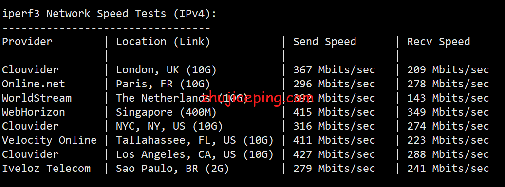 简单测评v.ps接入1Gbps香港CMI网络的香港vps（三网强制移动CMI直连）
