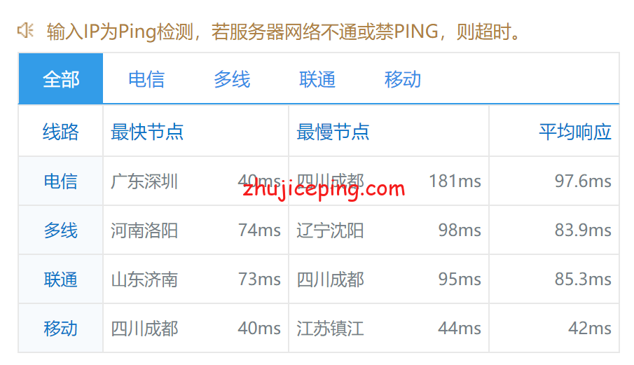 v.ps9_ 简单测评v.ps接入1Gbps香港CMI网络的香港vps（三网强制移动CMI直连）
