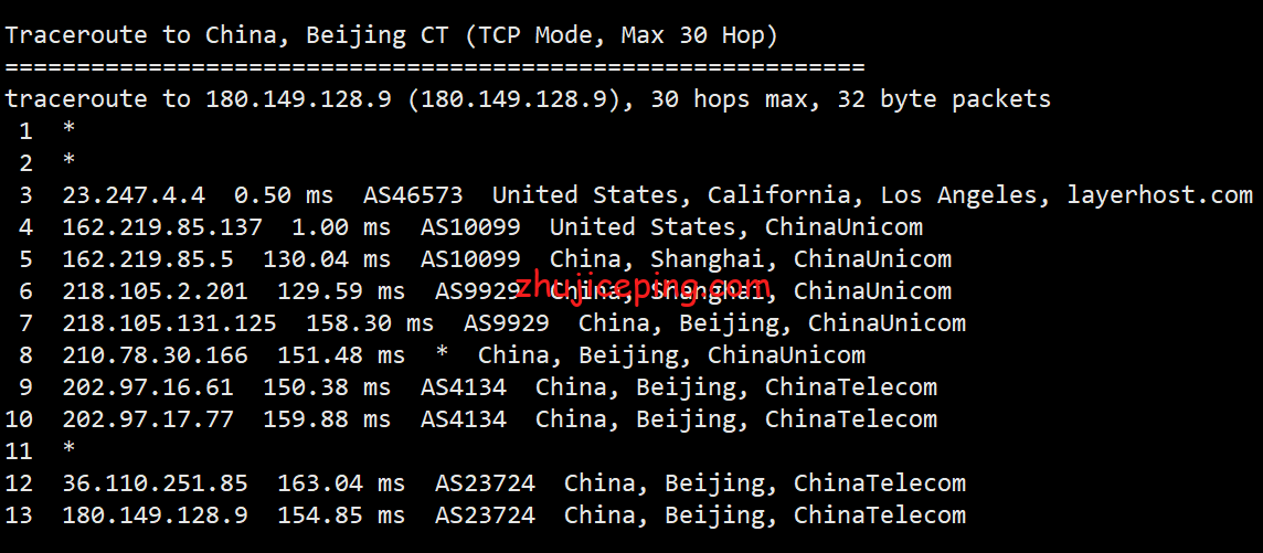 w3d13 简单测评下w3dhost美国洛杉矶AS9929网络的VPS