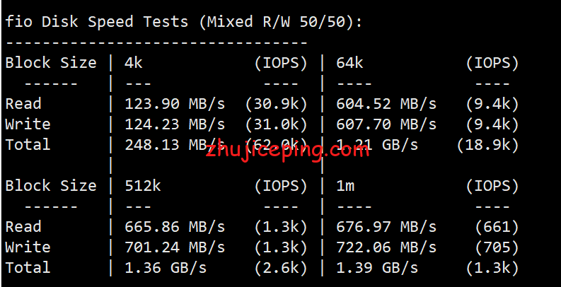 w3d2 简单测评下w3dhost美国洛杉矶AS9929网络的VPS