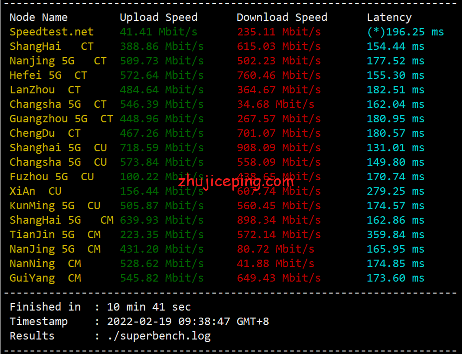 w3d23 简单测评下w3dhost美国洛杉矶AS9929网络的VPS