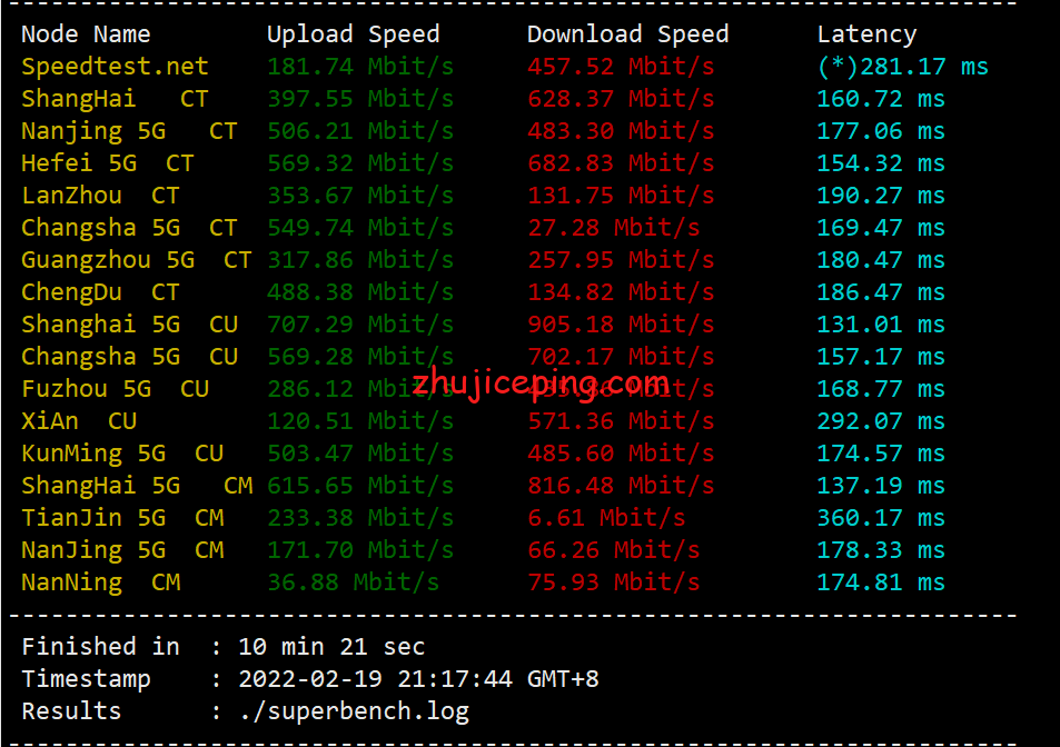 w3d31 简单测评下w3dhost美国洛杉矶AS9929网络的VPS