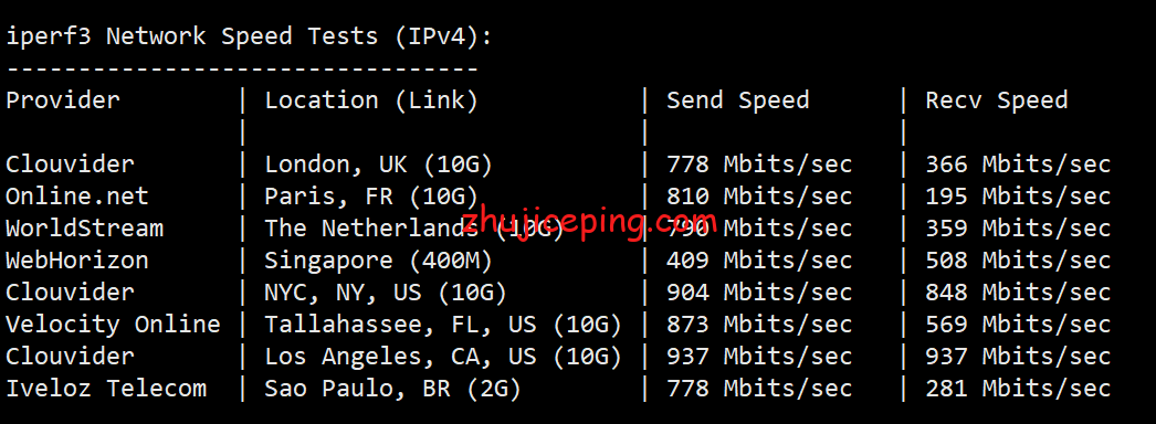 w3d6 简单测评下w3dhost美国洛杉矶AS9929网络的VPS