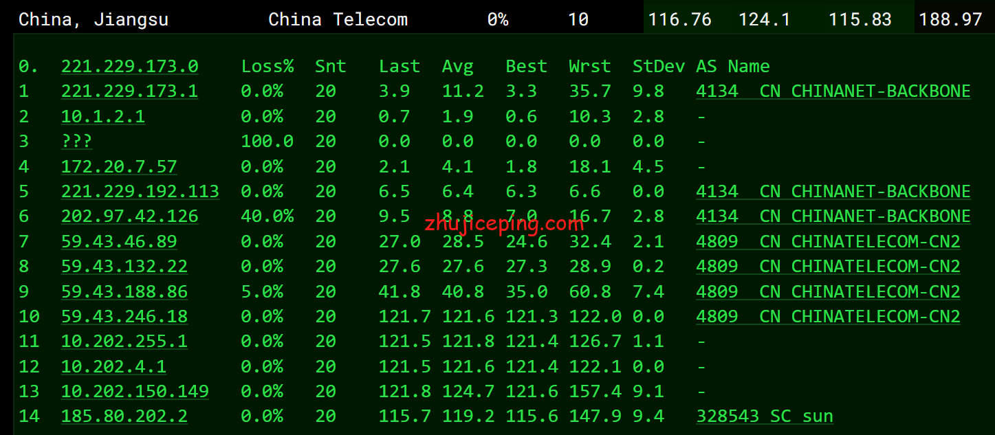 dogru10 简单测评下dogyun的俄罗斯cn2 gia vps（静态经典云服务器）