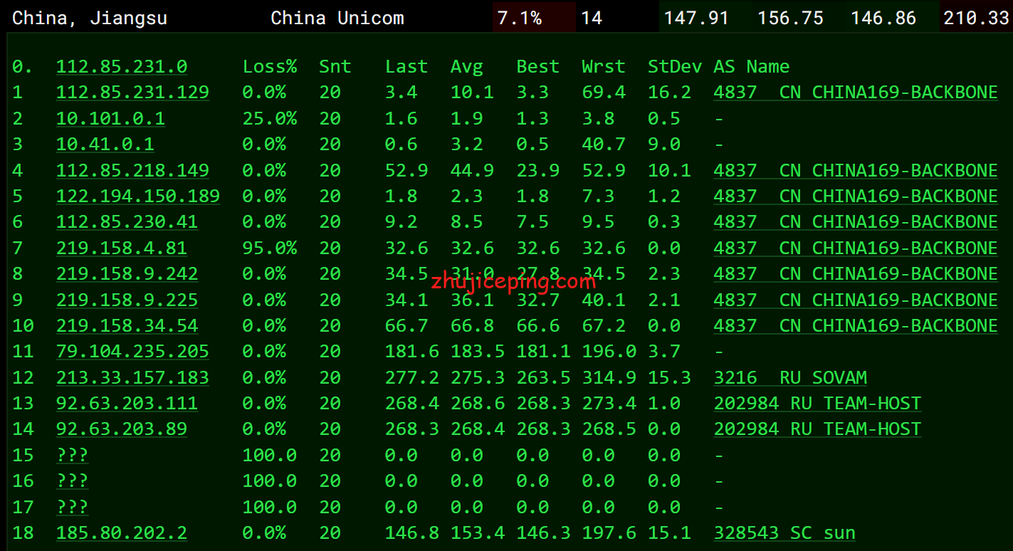 dogru11 简单测评下dogyun的俄罗斯cn2 gia vps（静态经典云服务器）