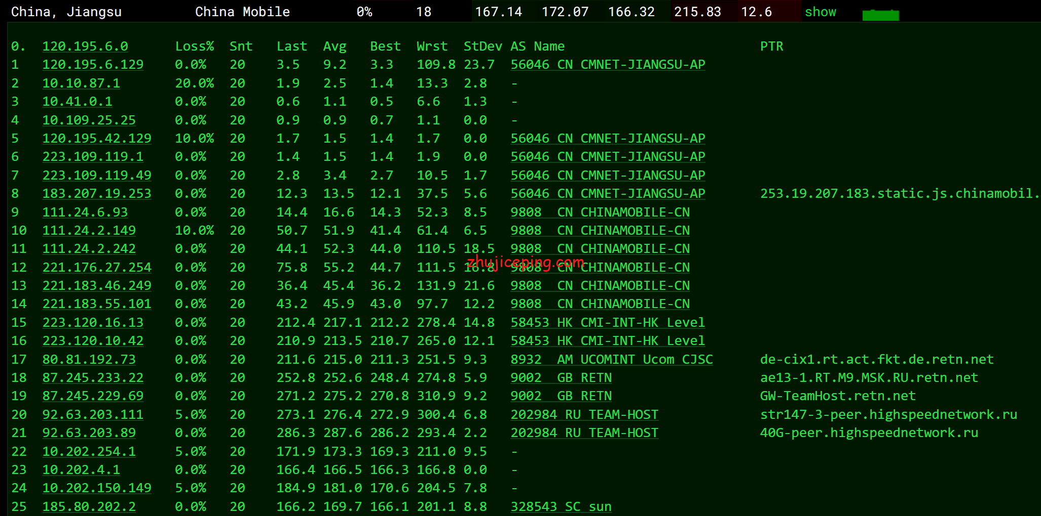 dogru12 简单测评下dogyun的俄罗斯cn2 gia vps（静态经典云服务器）
