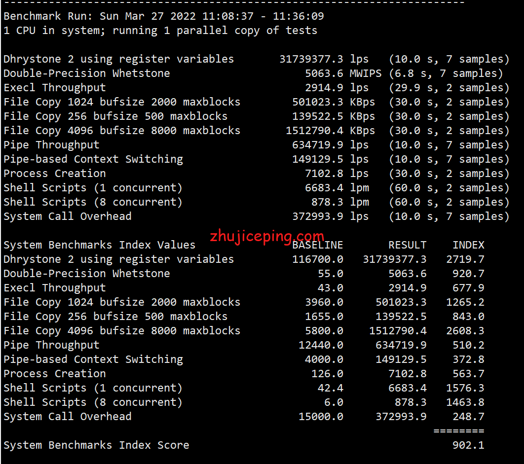 dogru24 简单测评下dogyun的俄罗斯cn2 gia vps（静态经典云服务器）