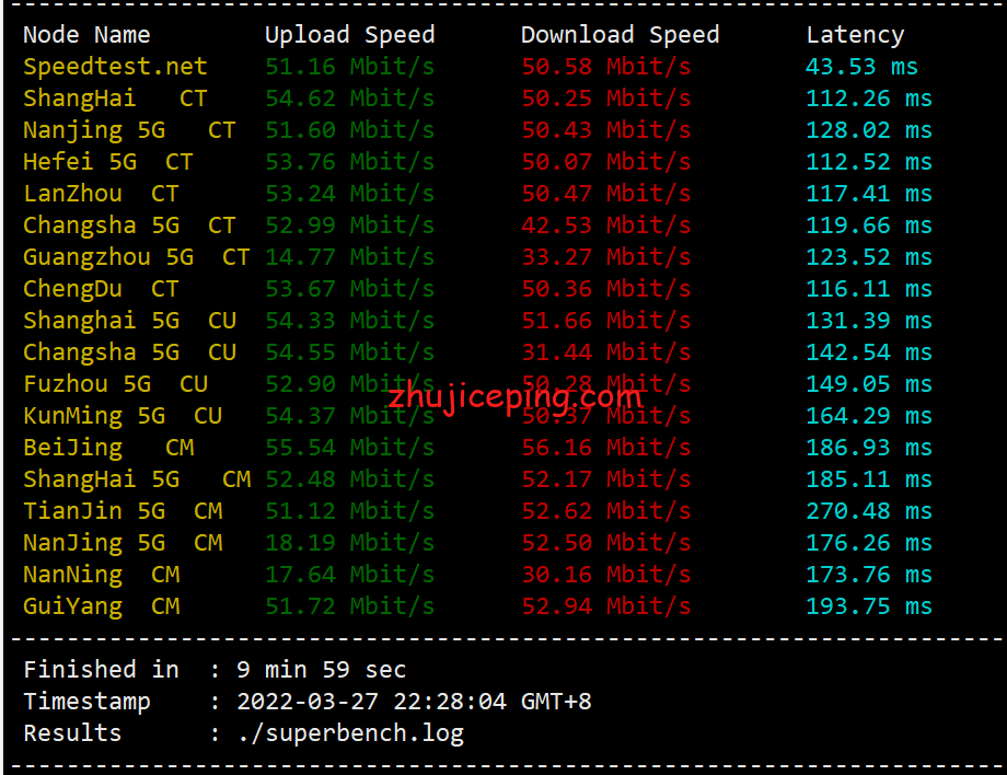 dogru5 简单测评下dogyun的俄罗斯cn2 gia vps（静态经典云服务器）