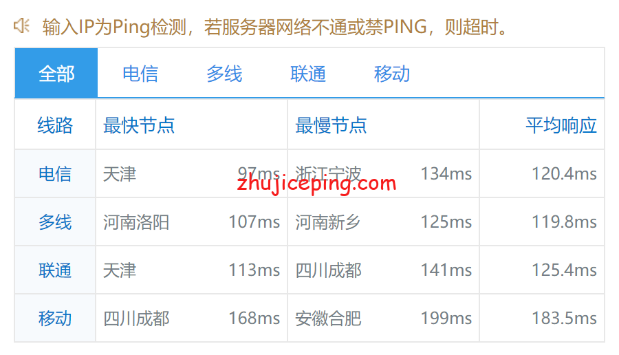 dogru8 简单测评下dogyun的俄罗斯cn2 gia vps（静态经典云服务器）
