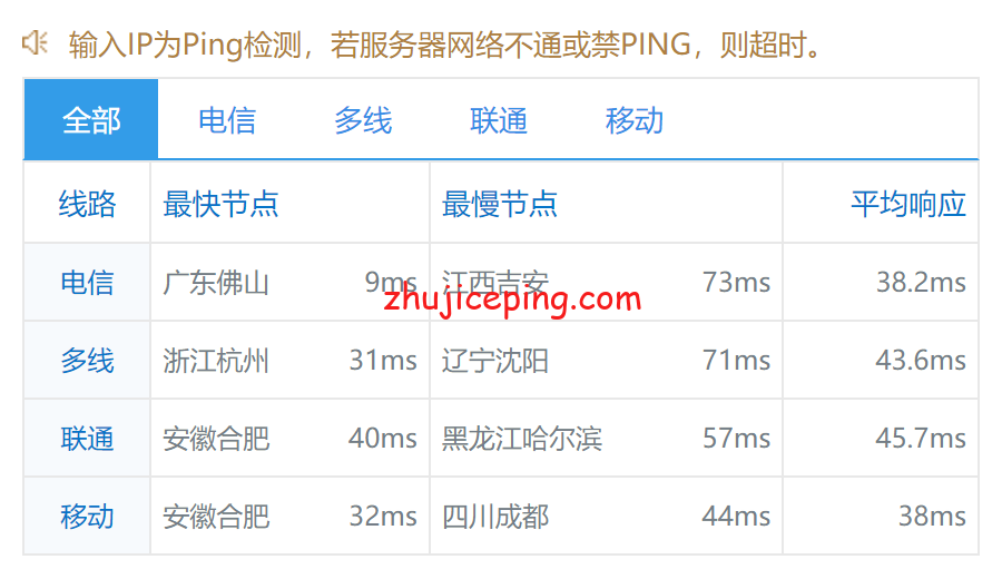 lockw10 locvps：简单测评下香港葵湾#2机房的VPS