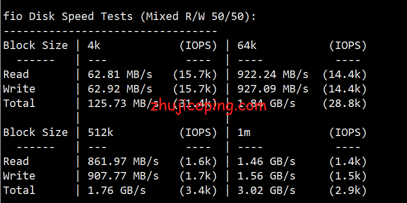 pqmd2 the.hosting摩尔多瓦1Gbps带宽不限流量VPS测评
