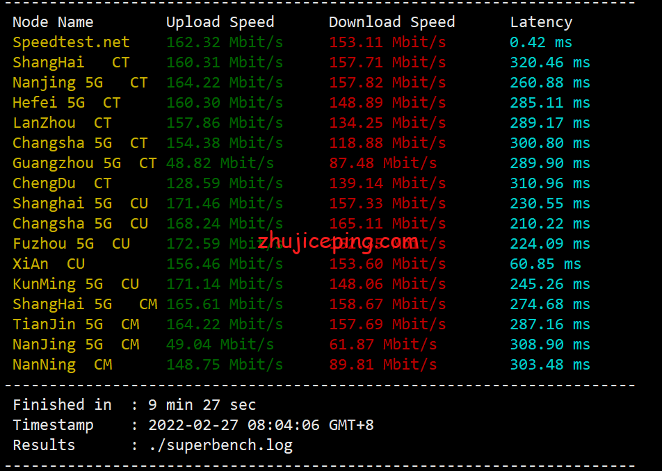 pqhosting摩尔多瓦1Gbps带宽不限流量VPS测评