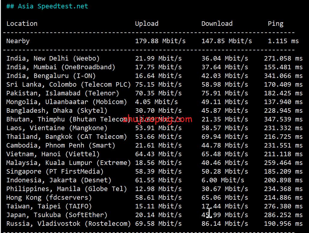 pqmd5 the.hosting摩尔多瓦1Gbps带宽不限流量VPS测评