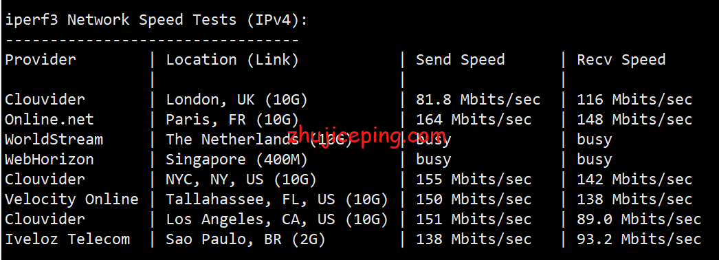 pqmd6 the.hosting摩尔多瓦1Gbps带宽不限流量VPS测评