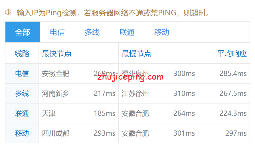 pqmd9 the.hosting摩尔多瓦1Gbps带宽不限流量VPS测评