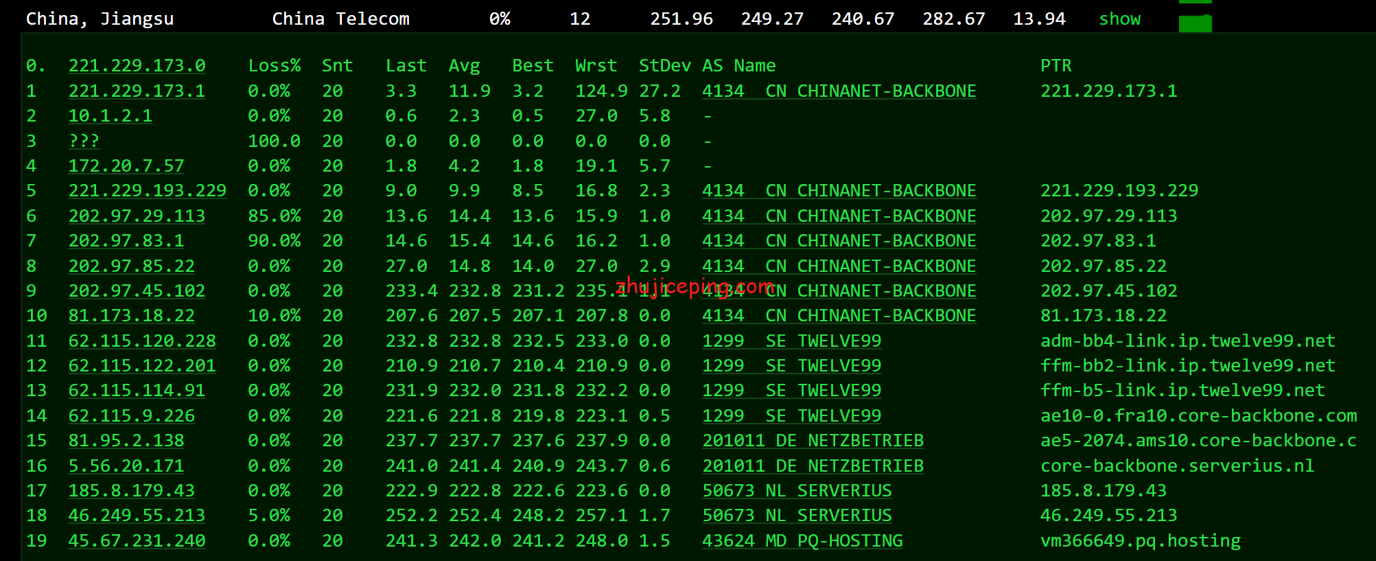 简单测评下pqhosting荷兰机房的不限流量vps